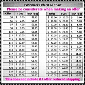 Poshmark Offer Fee Chart Poster